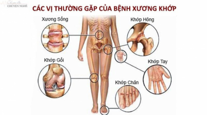 8 THÓI QUEN HÀNG NGÀY ÂM THẦM HỦY HẠI CỘT SỐNG